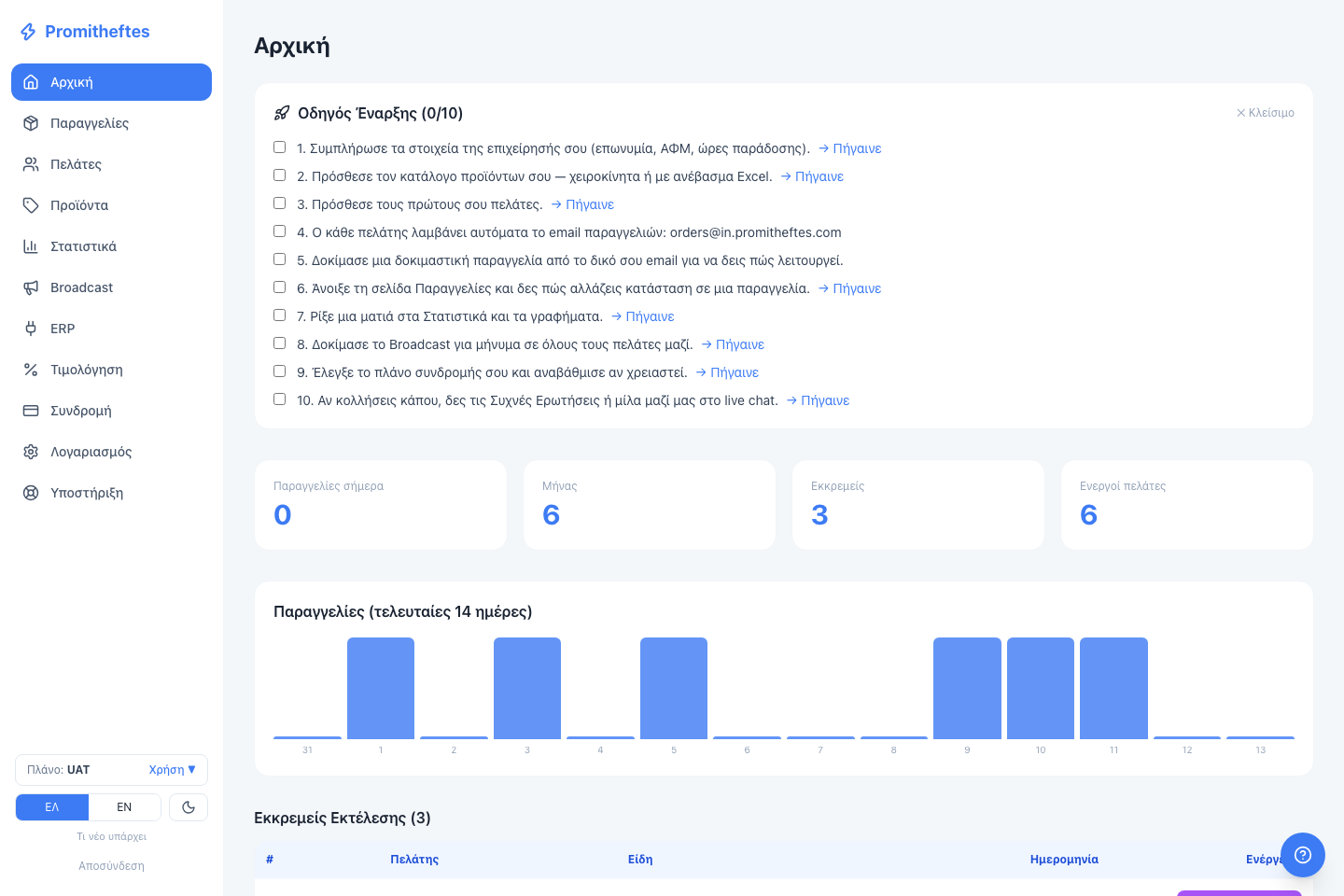 Η αρχική σελίδα του dashboard, με τον οδηγό εκκίνησης και τα βασικά στατιστικά